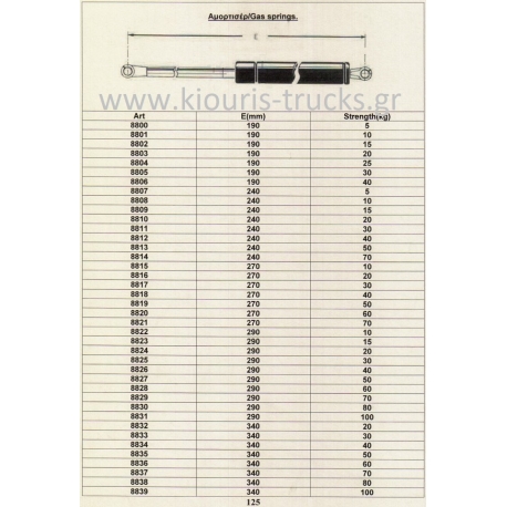 ΣΕΛ-0125